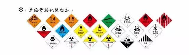 危险化学品VS危险货物，这些你都搞清楚了吗？