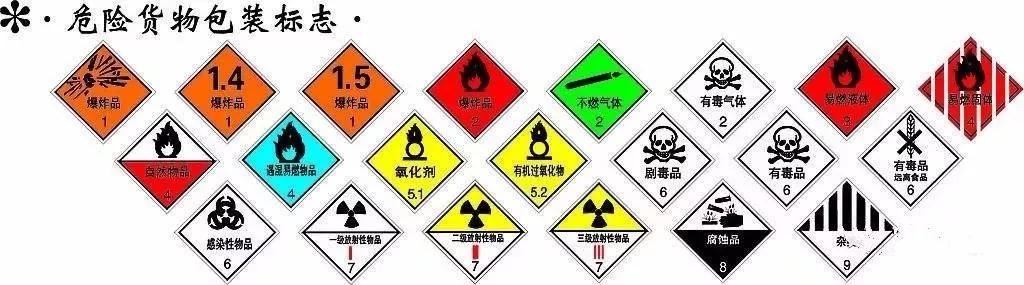 危险品集装箱标志的那些事
